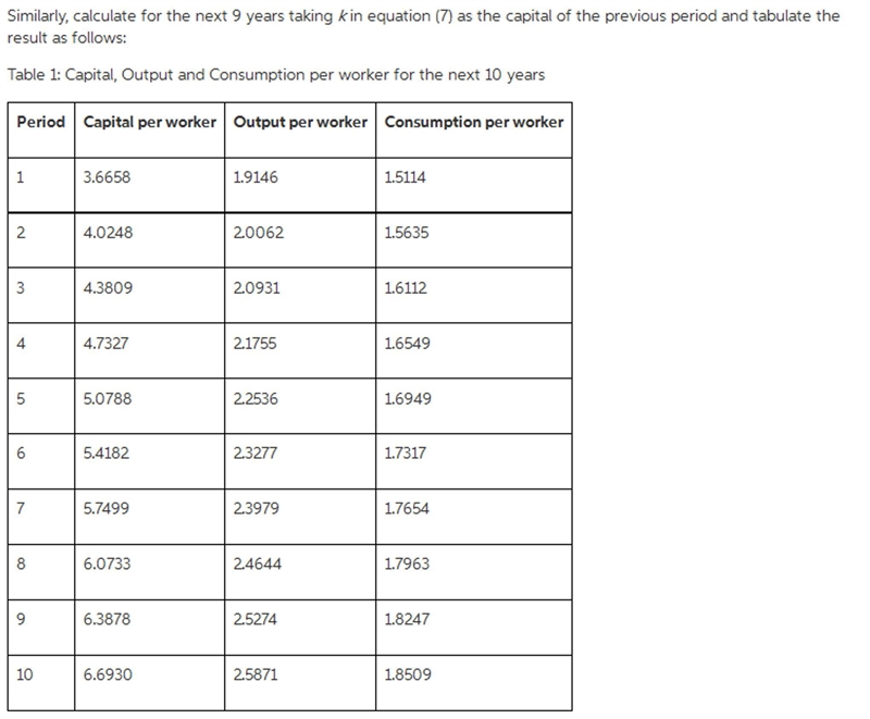 Consider a numerical example using the Solow growth model. Suppose that F(K,N) = K-example-4