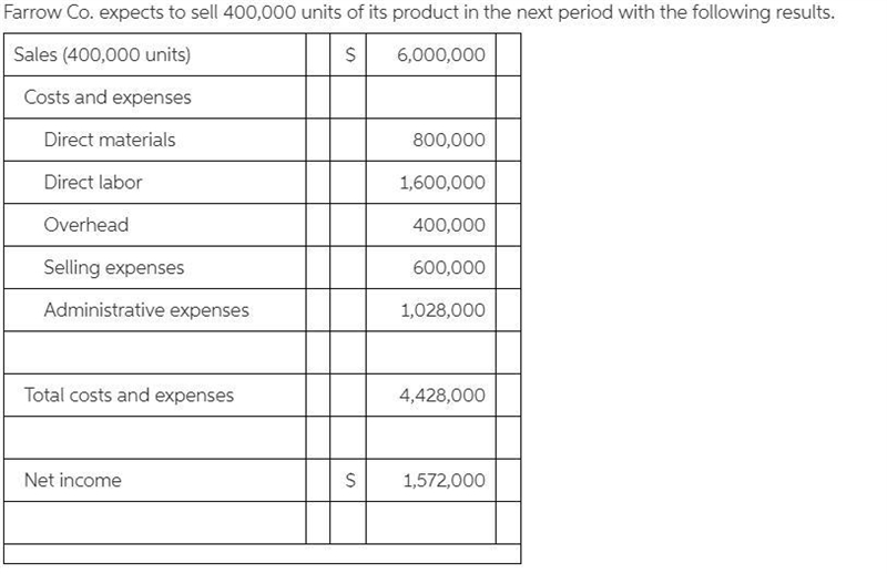 The company has an opportunity to sell 40,000 additional units at $12 per unit. The-example-1