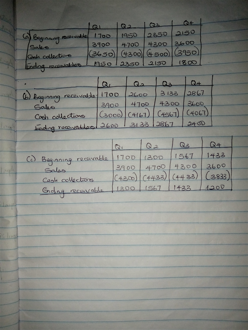 The Doak Company has projected the following quarterly sales amounts for the coming-example-1