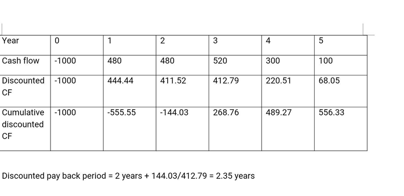 Compute the discounted payback statistic for Project C if the appropriate cost of-example-1