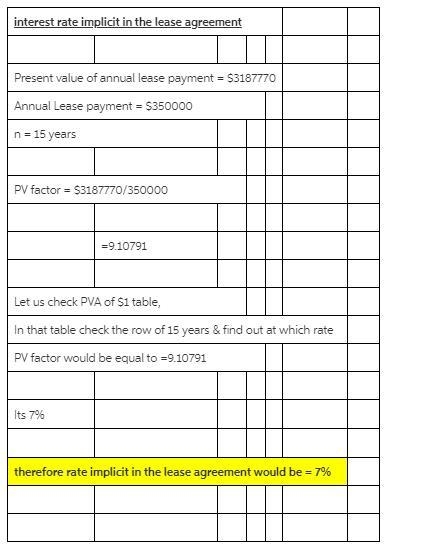 On March 31, 2021, Southwest Gas leased equipment from a supplier and agreed to pay-example-1