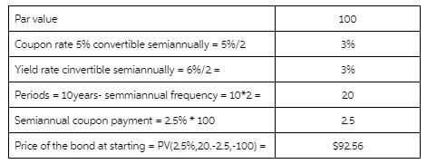 Jared purchased a 10-year $100 par value bond with semiannual coupons at a nominal-example-2