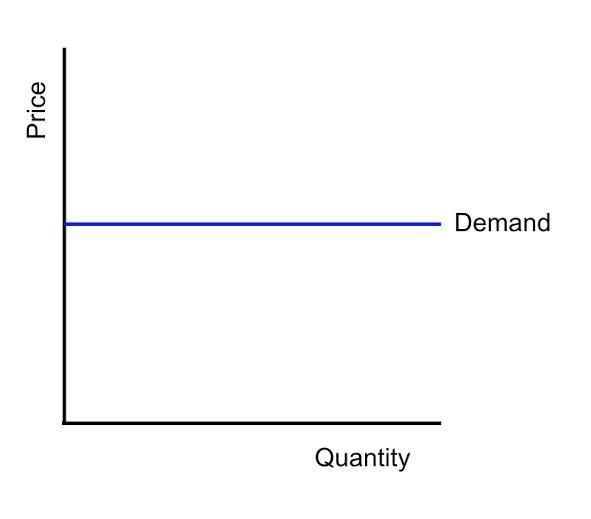 What is the effect of a 10 percent price increase on quantity demanded if elasticity-example-1