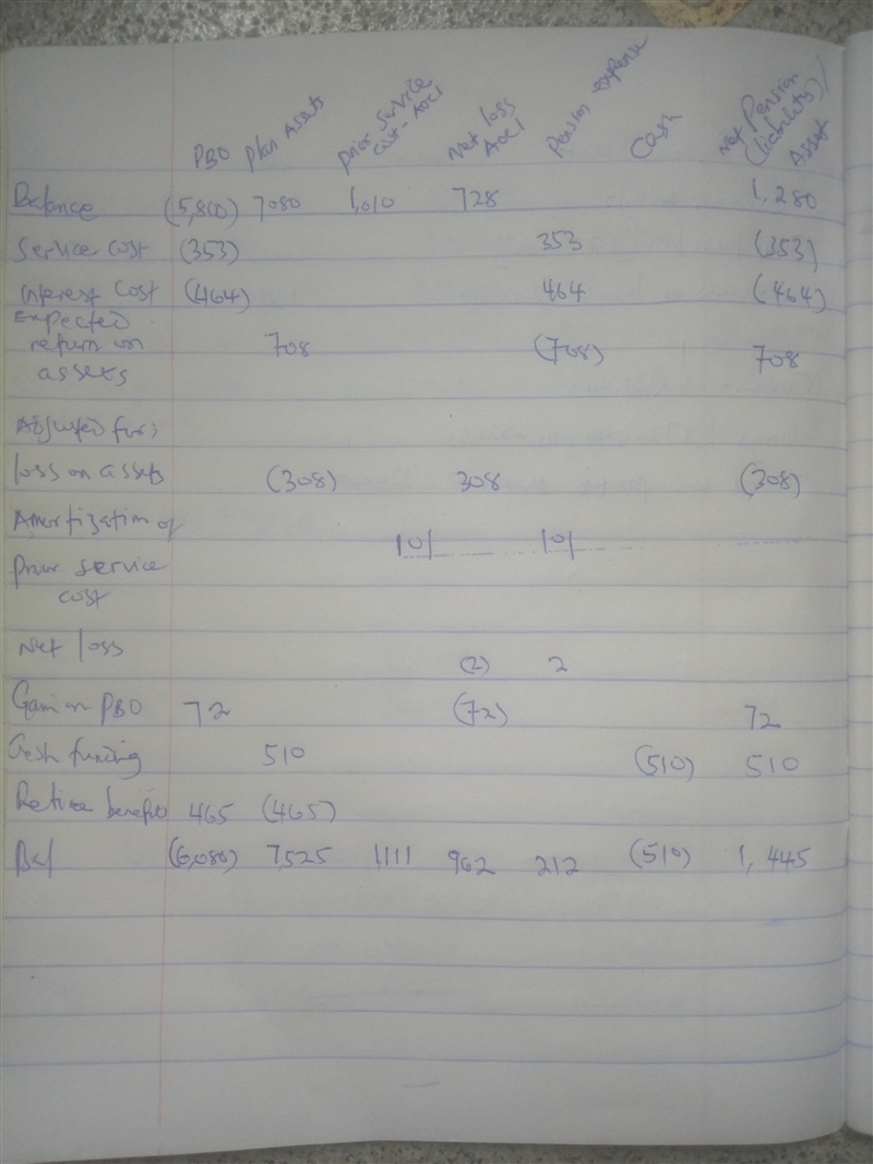 The following pension-related data pertain to Metro Recreation's noncontributory, defined-example-1