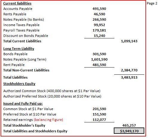 Presented below are a number of balance sheet items for Coronado, Inc., for the current-example-1