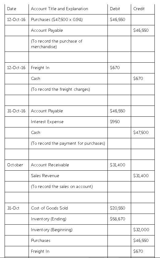 James Company began the month of October with inventory of $32,000. The following-example-1