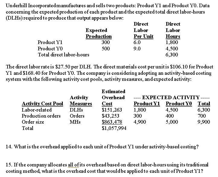 Underhill Incorporated manufactures and sells two products: Product Y1 and Product-example-1