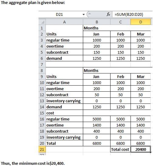 Consider the following aggregate planning problem for one quarter: Regular Time Overtime-example-4