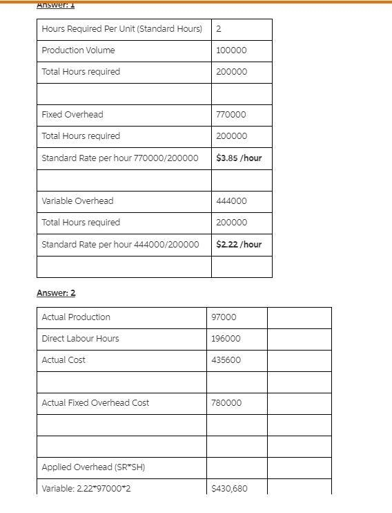 Overhead Application, Overhead Variances, Journal EntriesPlimpton Company produces-example-3