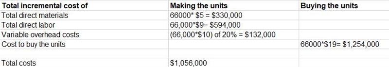 Haver Company currently produces component RX5 for its sole product. The current cost-example-1