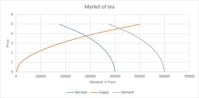 The freeze which destroyed a good portion of the South American coffee crop in the-example-2