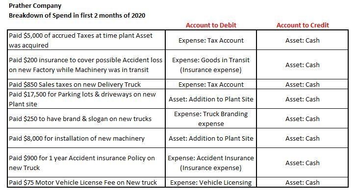 (b) The following expenditures relating to plant assets were made by Prather Company-example-1