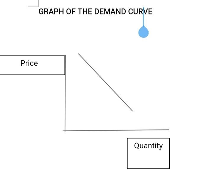 The quantity demanded of a good is the amount that buyers are a. willing to purchase-example-1