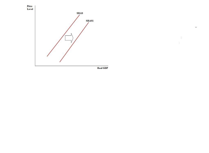 Determine whether each of the following events causes a shift of a curve or a movement-example-1