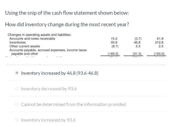 Using the the cash flow statement shown below: Changes in operating assets and liabilities-example-1