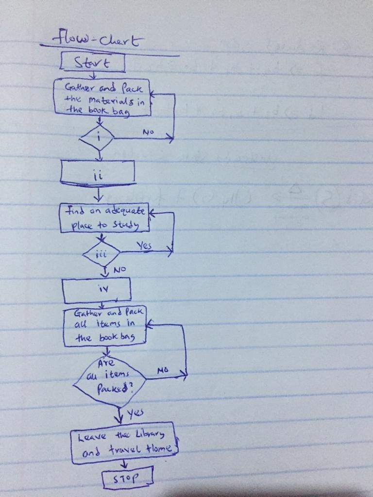 "Prepare a flow chart that describes going to the library to study for an exam-example-1