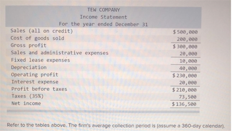 MARNI COMPANY Balance Sheet As of December 31 ASSETS Cash $ 50,000 Accounts receivable-example-2