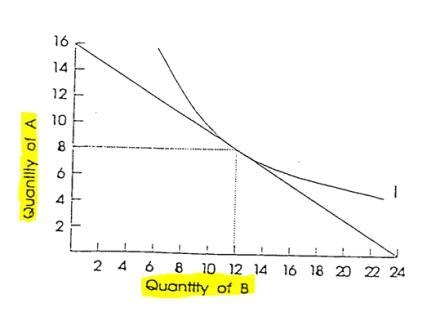 Assuming that the prices of A and B are $1.50 and $1, respectively, and that Mr. Chen-example-1