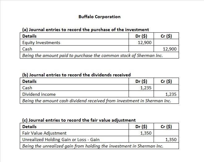 Buffalo Corporation purchased 380 shares of Sherman Inc. common stock for $12,900 (Buffalo-example-1