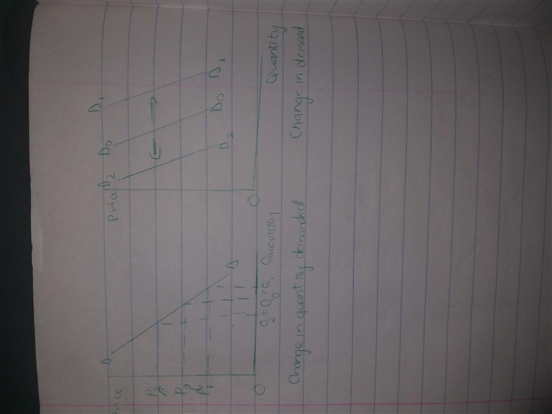 Explain the differences between a change in quantity demanded of ice cream and a change-example-1