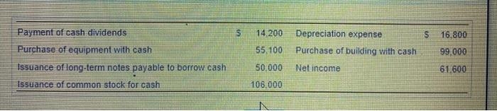 Requirement 1. Prepare the statement of cash flows of Dumont Educational Supply for-example-2