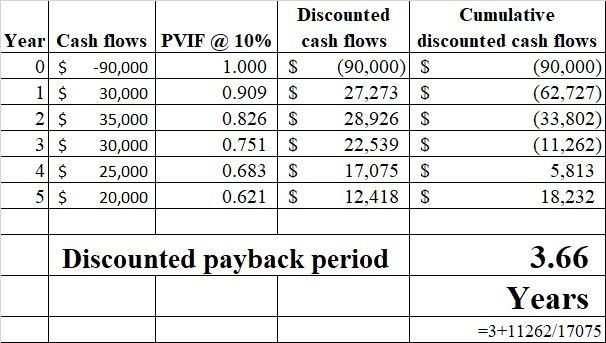 Your firm has the opportunity to invest $90,000 in a new project opportunity but due-example-1