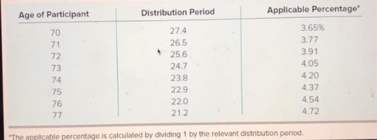 Assuming that Tim is 75 years old at the end of 2019 and his marginal tax rate is-example-2