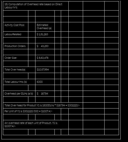 Underhill Incorporated manufactures and sells two products: Product Y1 and Product-example-3