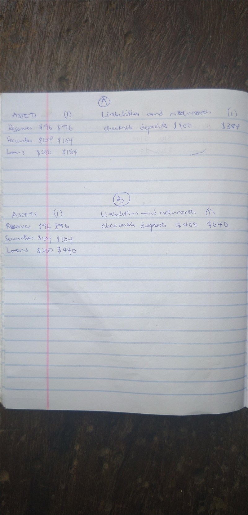 The following table shows a simplified consolidated balance sheet for the entire banking-example-1