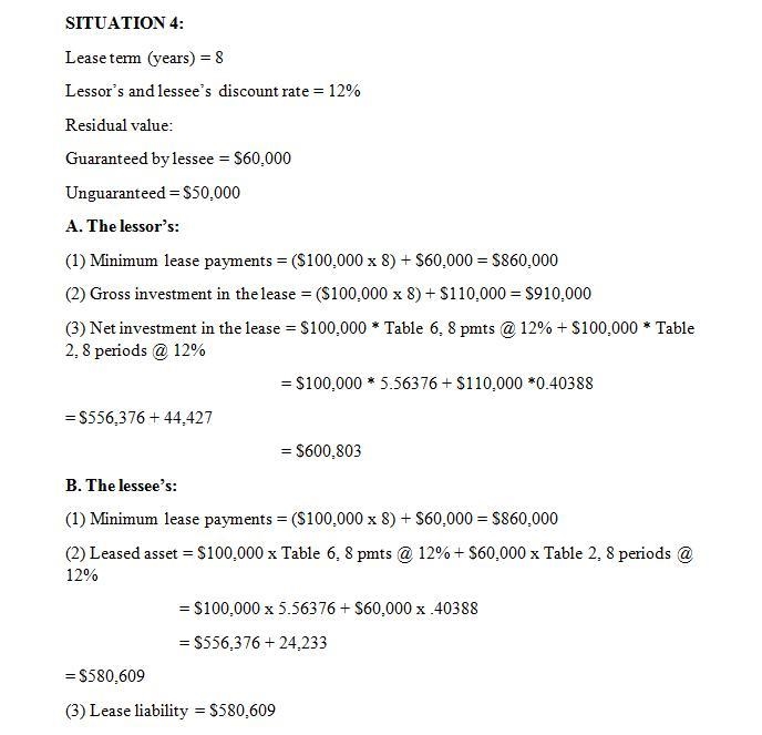 Each of the four independent situations below describes a sales-type lease in which-example-1