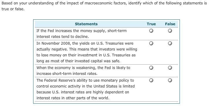 Based on your understanding of the impact of macroeconomic factors, identify which-example-1