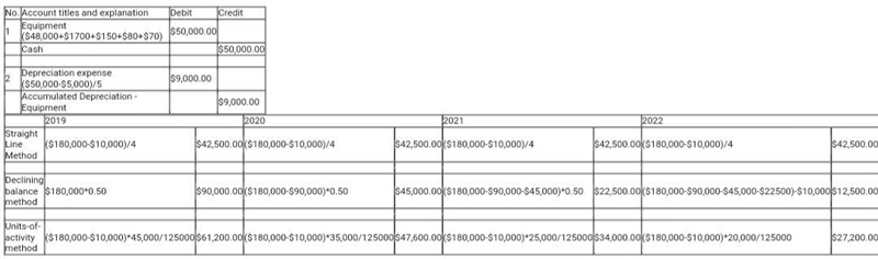 On January 1, 2019, Evers Company purchased the following two machines for use in-example-1