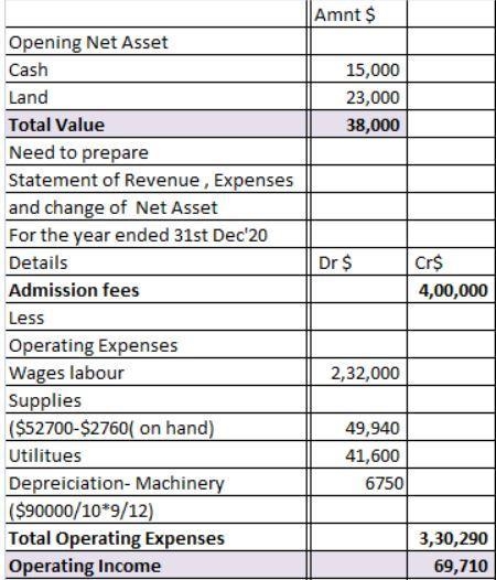 The following Statement of Cash Receipts and Disbursements was prepared by the bookkeeper-example-1