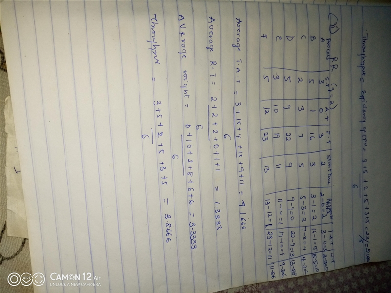 1.Processes A, B, C, D, E, and F require service times of 3, 5, 2, 5, 3, and 5. Their-example-2