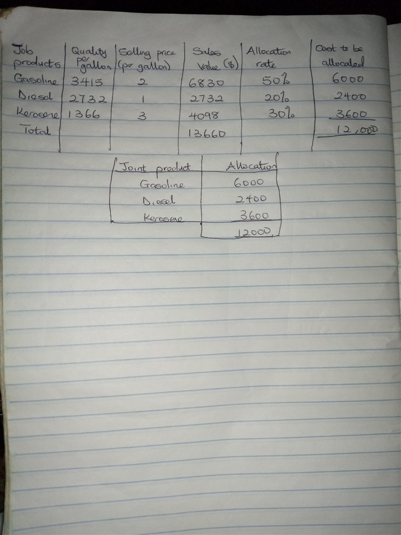 Toil & Oil processes crude oil to jointly produce gasoline, diesel, and kerosene-example-1