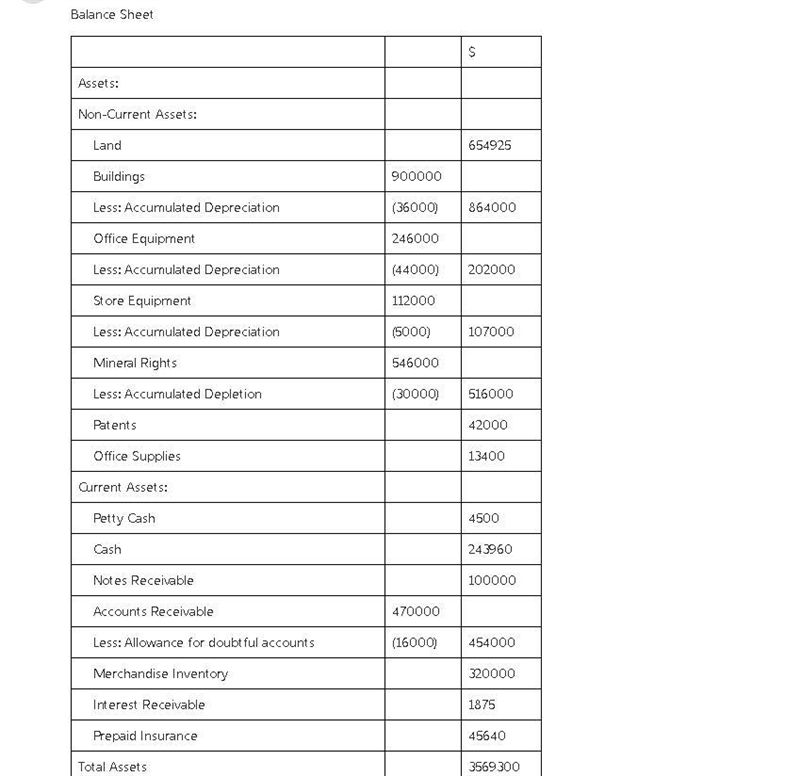 Based on the following Information and the post-closing trial Balance that follow-example-1