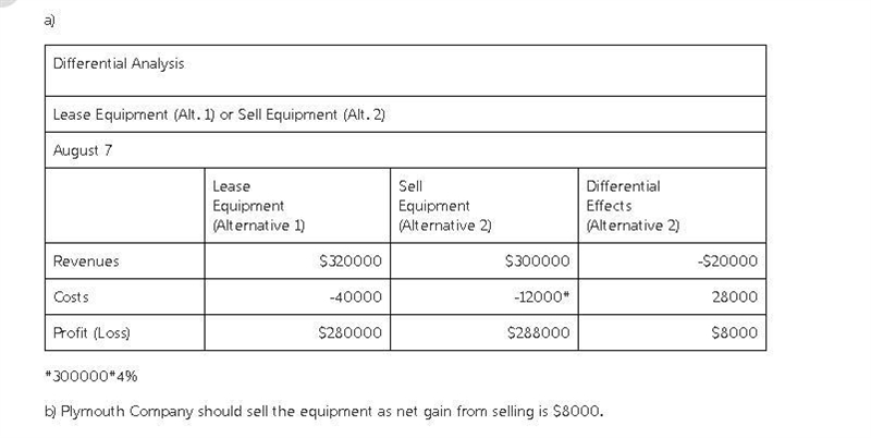 Lease or Sell Obj. 1Plymouth Company owns equipment with a cost of $600,000 and accumulated-example-1