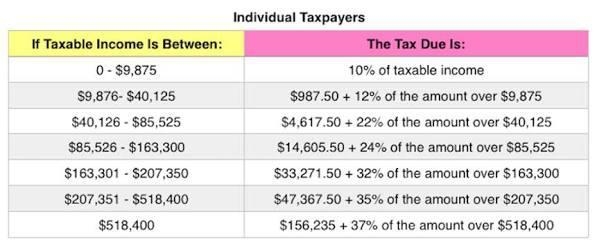 Chuck, a single taxpayer, earns $69,000 in taxable income and $27,100 in interest-example-1