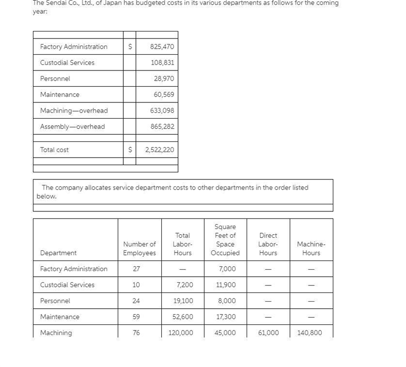 achining and Assembly are operating departments; the other departments are service-example-1