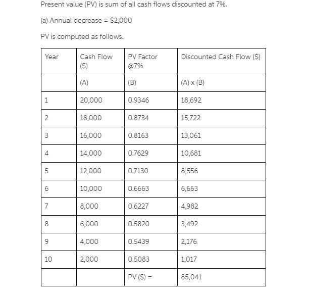 a set of cash flows begins at 20000 the first year with a decrease of $2000 each year-example-1