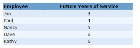 Andrews Company has five employees participating in its defined benefit pension plan-example-1