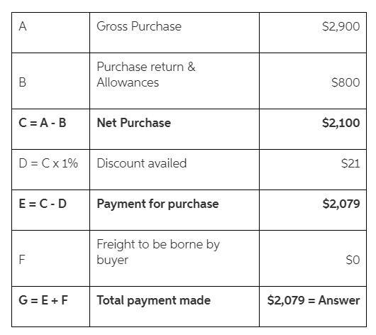 Determine the amount to be paid in full settlement of each of two invoices (a) and-example-2