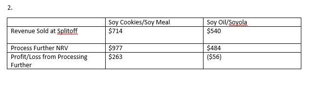 Soy Products ​(Upper K​SP) buys soybeans and processes them into other soy products-example-2