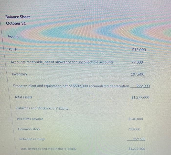 Total liabilities and stockholders' equity $1,279,600 Accounts payable at the end-example-2