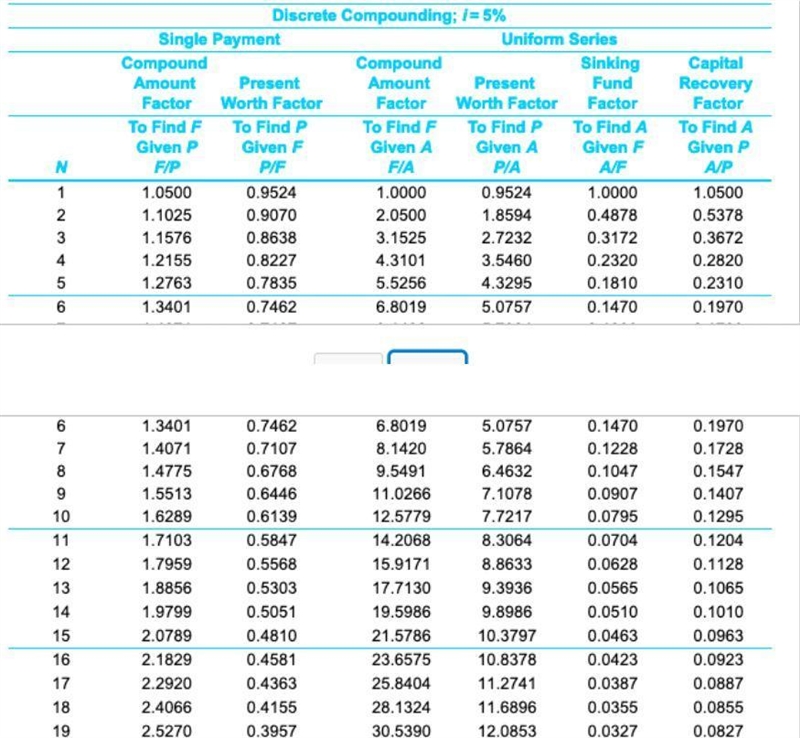 Suppose you have ​$ cash today and you can invest it to become worth ​$ in years. What-example-2