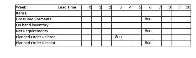 Assume that Product Z is made of two units of A and three units of B. A is made of-example-4