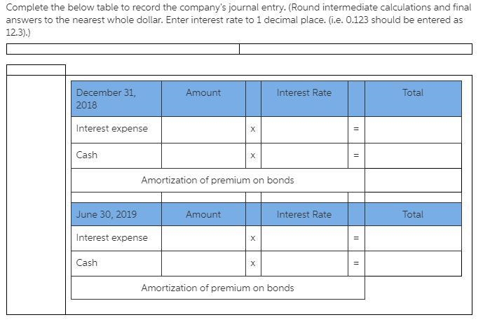 The Gorman Group issued $920,000 of 9% bonds on June 30, 2021, for $1,011,047. The-example-1