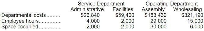 Gustavson Corporation uses the direct method to allocate service department costs-example-1