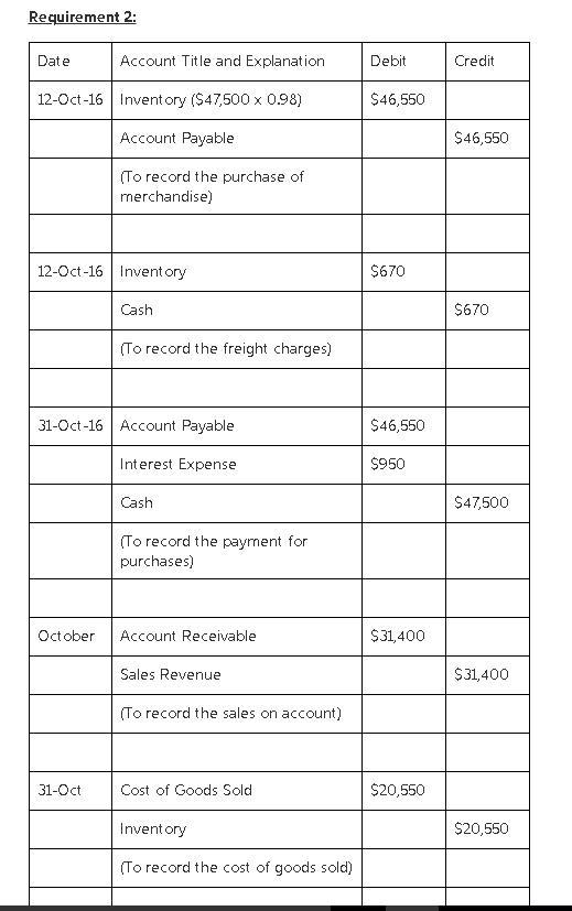 James Company began the month of October with inventory of $32,000. The following-example-2