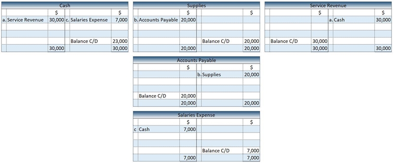 The following transactions occur for the Wolfpack Shoe Company during the month of-example-2